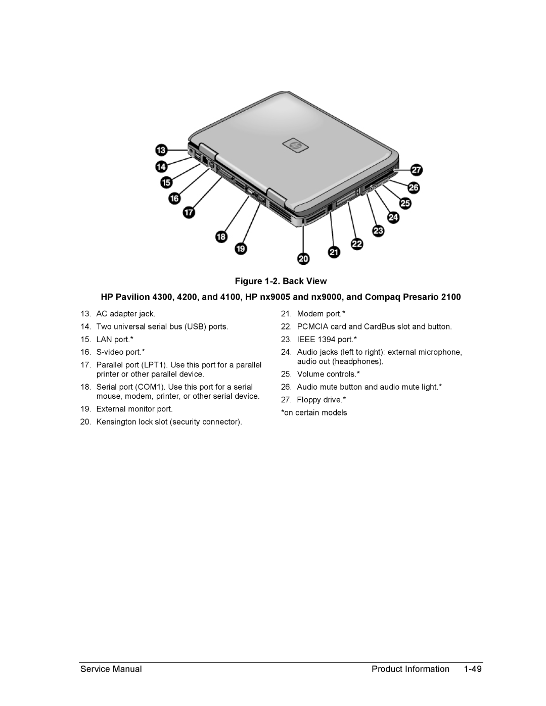 HP 1100, 2500, 2100 manual Product Information 