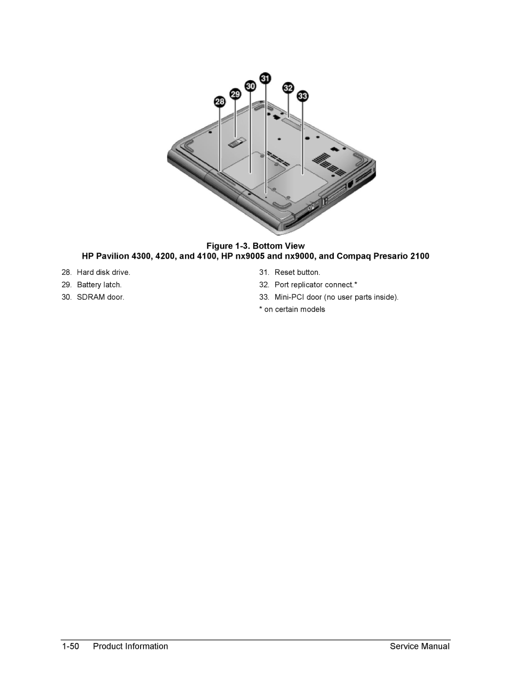 HP 2100, 2500, 1100 manual Mini-PCI door no user parts inside 