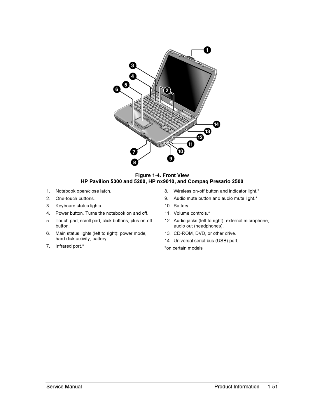 HP 2500, 1100, 2100 manual Product Information 