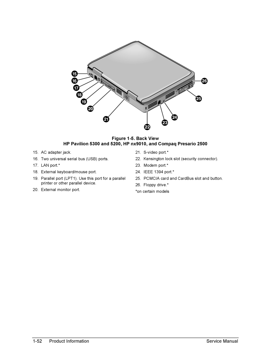 HP 1100, 2500, 2100 manual Product Information 