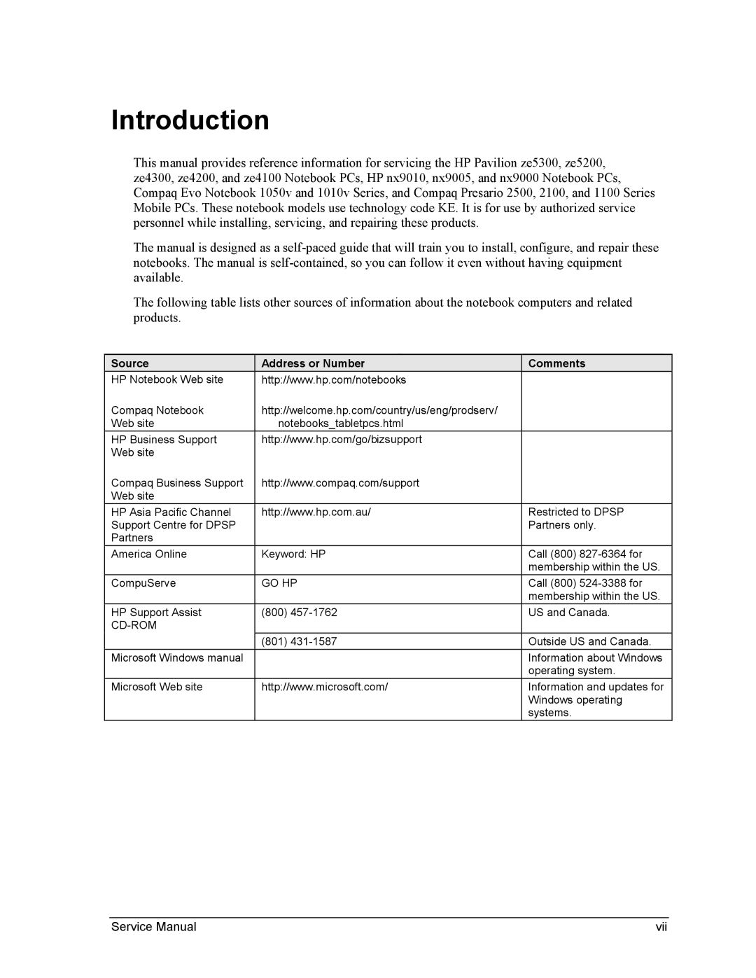 HP 2500, 1100, 2100 manual Introduction, Source Address or Number Comments 