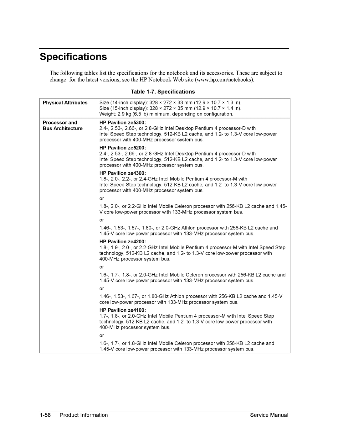 HP 1100, 2500, 2100 manual Specifications, Physical Attributes, Processor HP Pavilion ze5300 Bus Architecture 