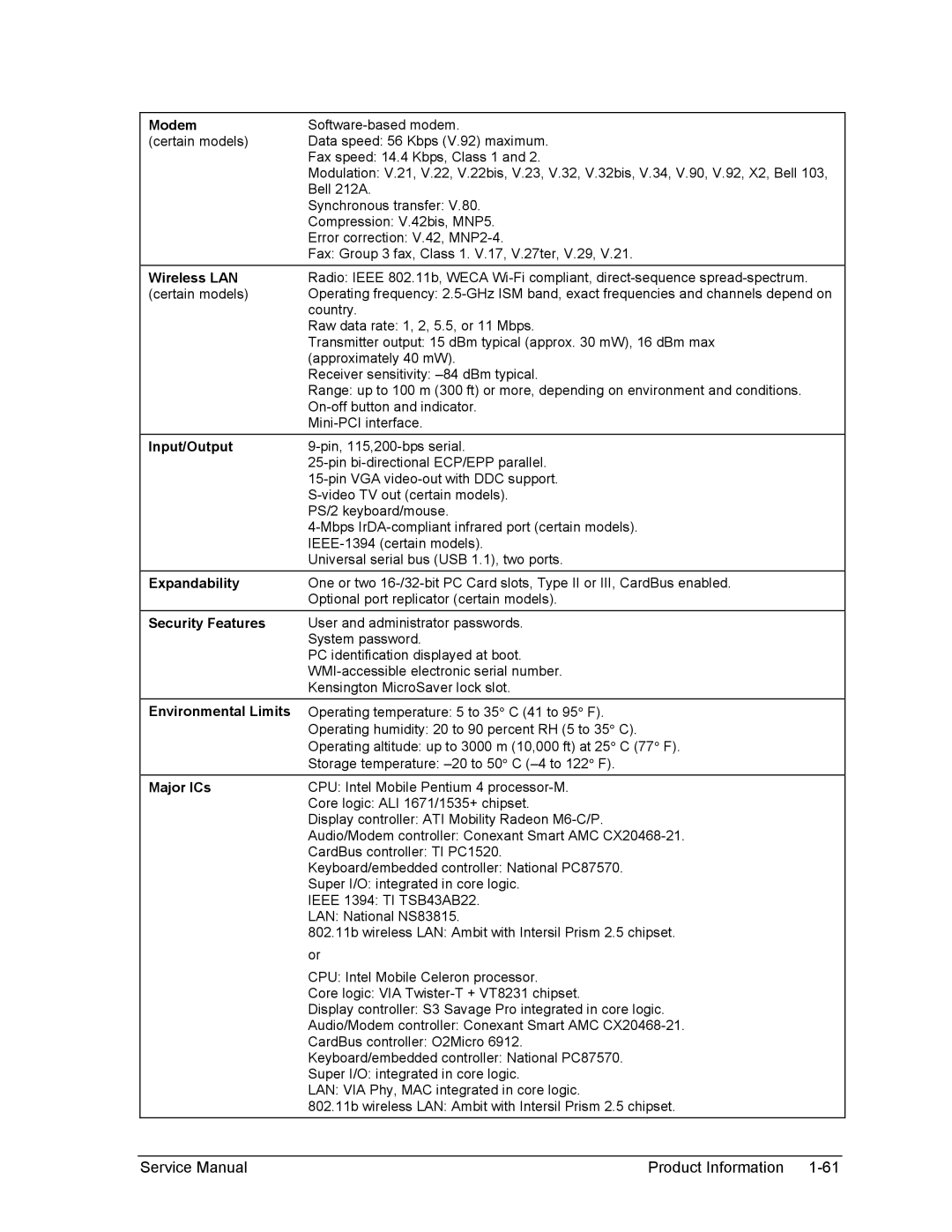 HP 1100, 2500, 2100 Modem, Wireless LAN, Input/Output, Expandability, Security Features, Environmental Limits, Major ICs 