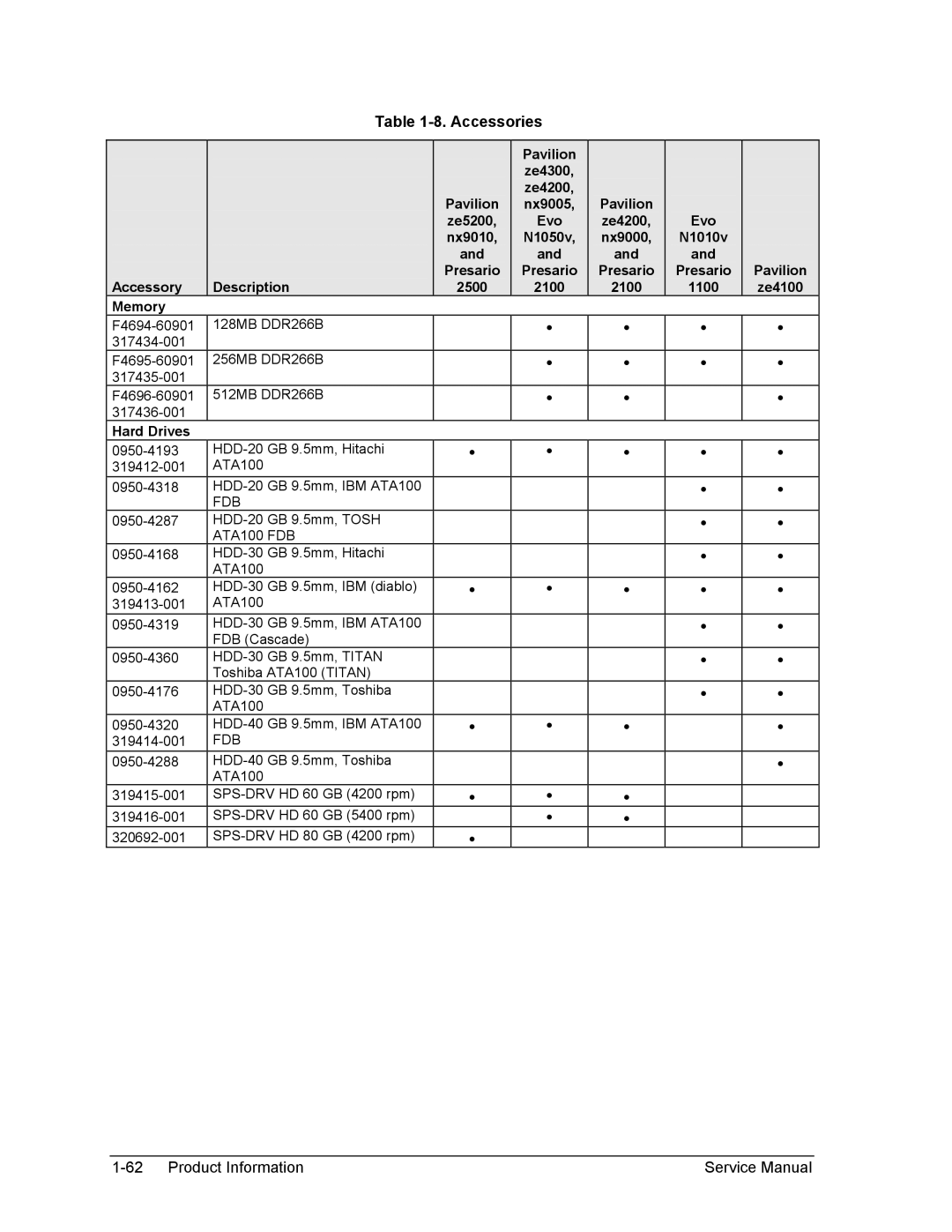 HP 2100, 2500, 1100 manual Accessories 