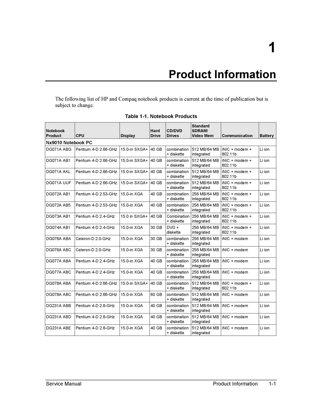 HP 1100, 2500, 2100 manual Nx9010 Notebook PC 