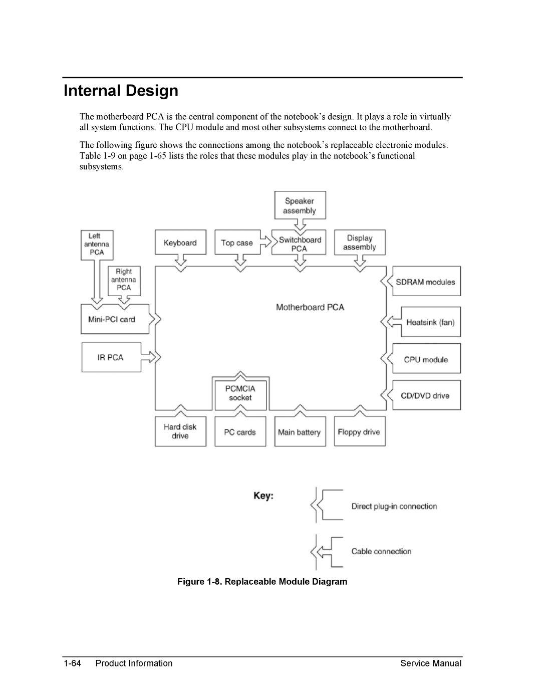 HP 1100, 2500, 2100 manual Internal Design, Replaceable Module Diagram 