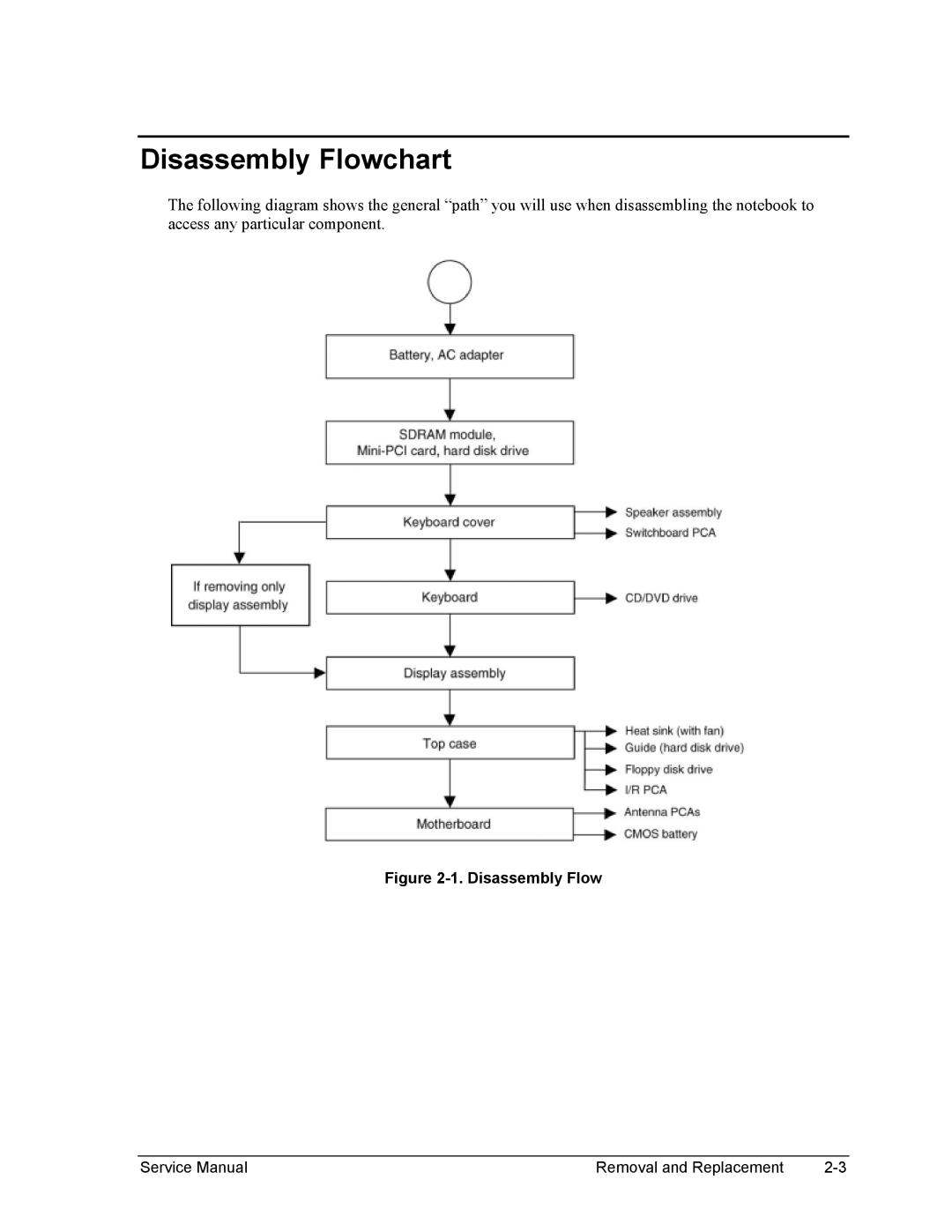 HP 2100, 2500, 1100 manual Disassembly Flowchart 