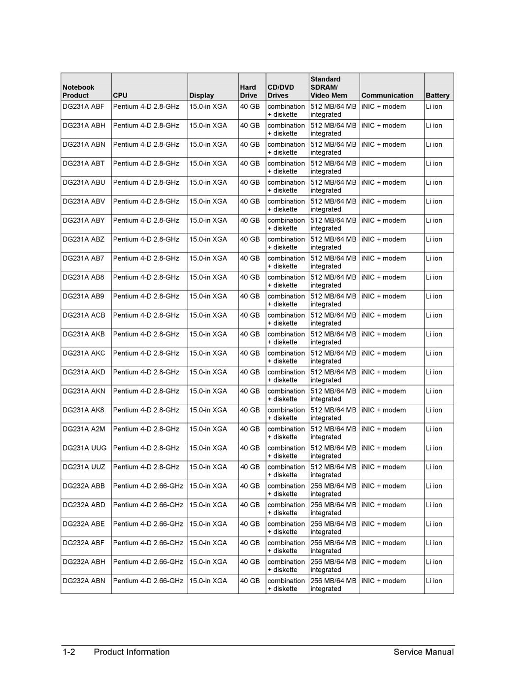 HP 2100, 2500 DG231A ABF, DG231A ABH, DG231A ABN, DG231A ABT, DG231A ABU, DG231A ABV, DG231A ABY, DG231A ABZ, DG231A ACB 