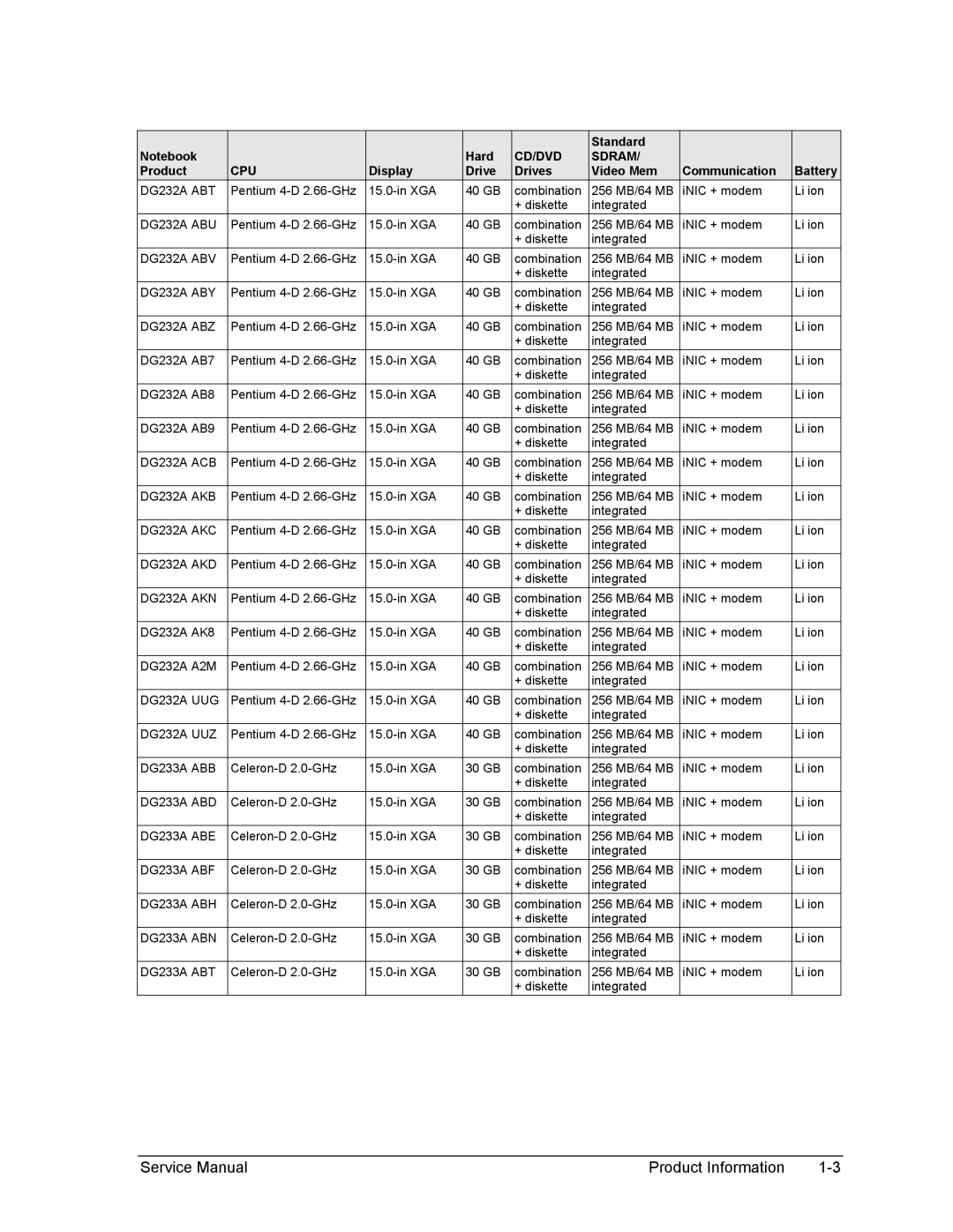 HP 2500, 1100 DG232A ABT, DG232A ABU, DG232A ABV, DG232A ABY, DG232A ABZ, DG232A ACB, DG232A AKB, DG232A AKC, DG232A AKD 