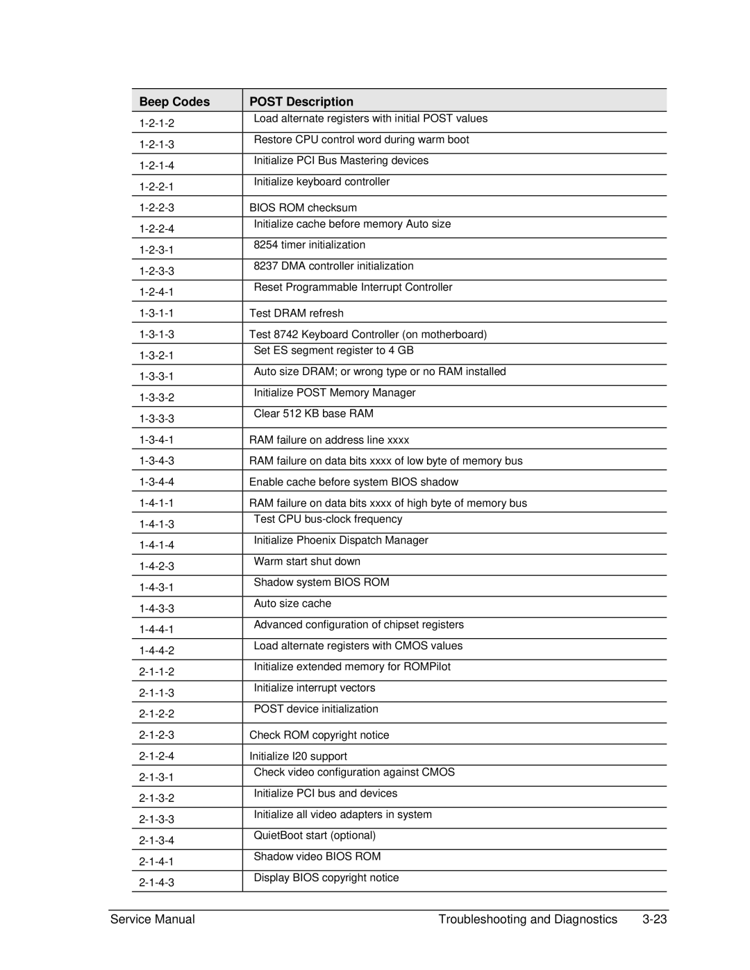 HP 2116EU, 2500, 2183AF, 2182US, 2182AT, 2182AF, 2180EA, 2180AF, 2180CA, 2179AF, 2178EA, 2178AF, 2177AF Beep Codes Post Description 