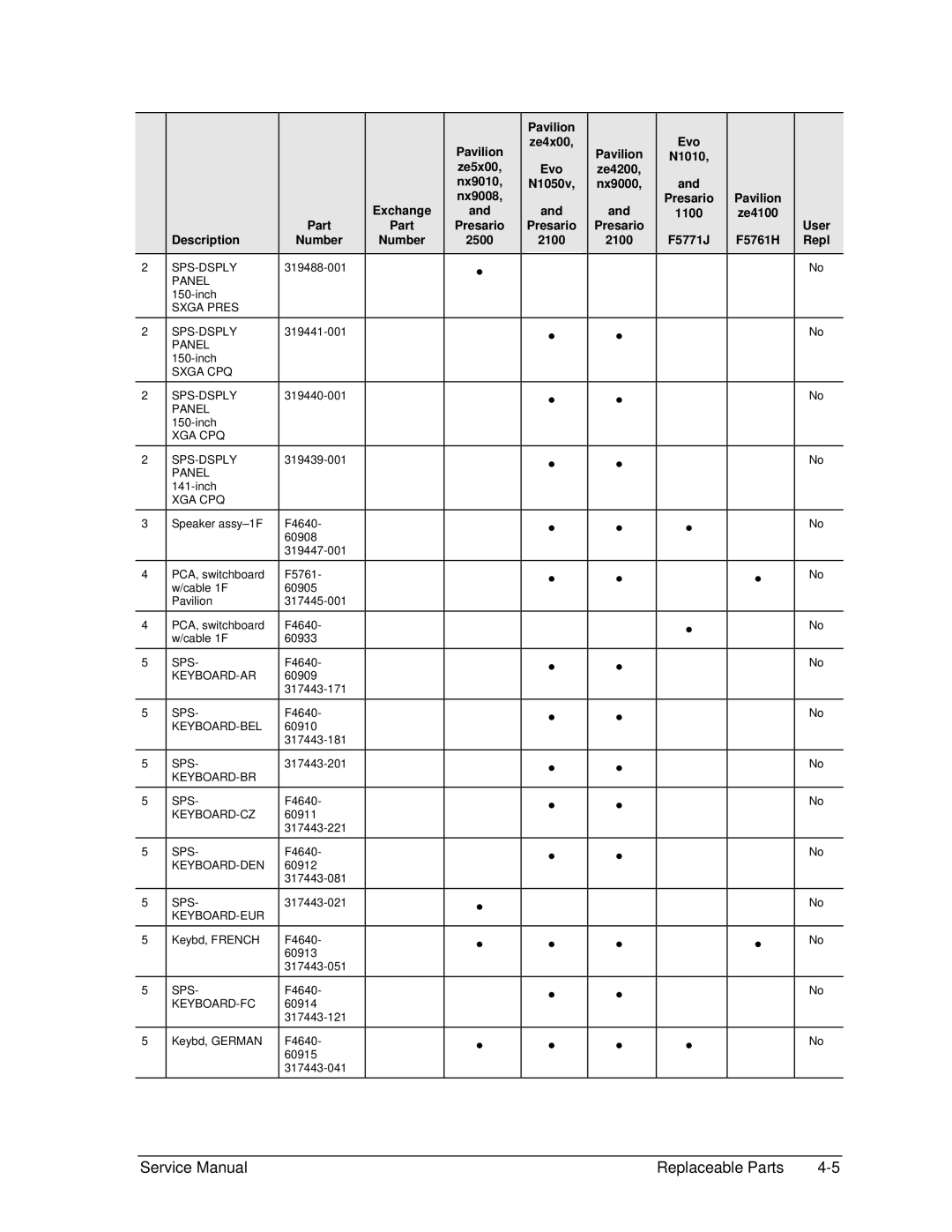 HP 2119EA Sxga CPQ SPS-DSPLY, Xga Cpq Sps-Dsply, Keyboard-Ar, Keyboard-Bel, Keyboard-Br Sps, Keyboard-Cz, Keyboard-Den 