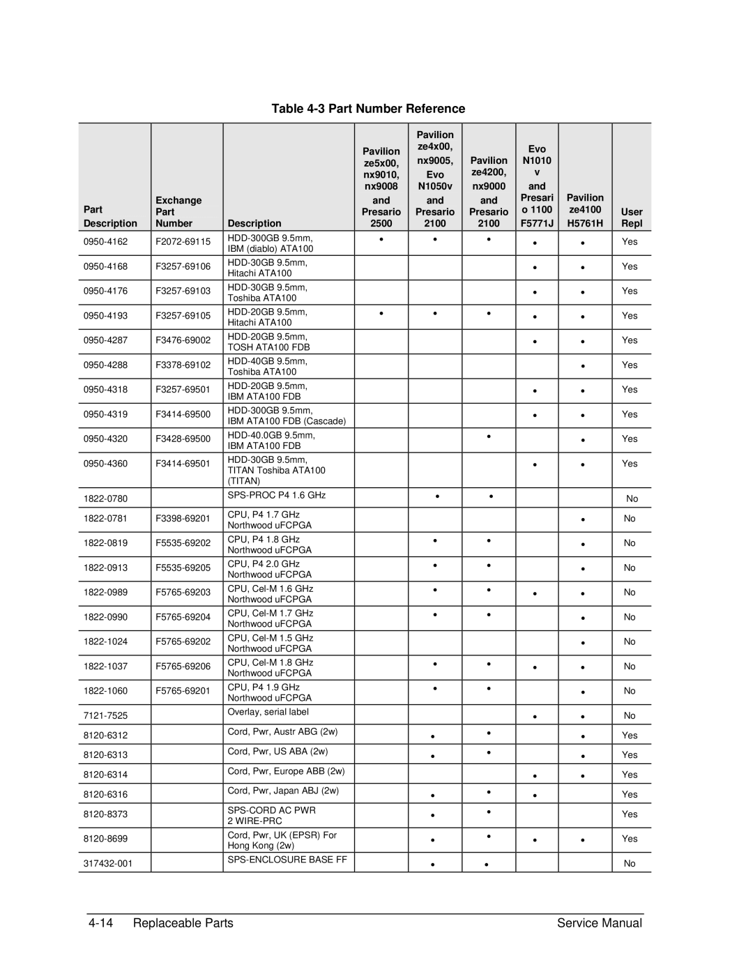 HP 2111EU, 2500, 2183AF, 2182US, 2182AT, 2182AF, 2180EA, 2180AF, 2180CA, 2179AF, 2178EA, 2178AF, 2177AF, 2176RS Part Number Reference 