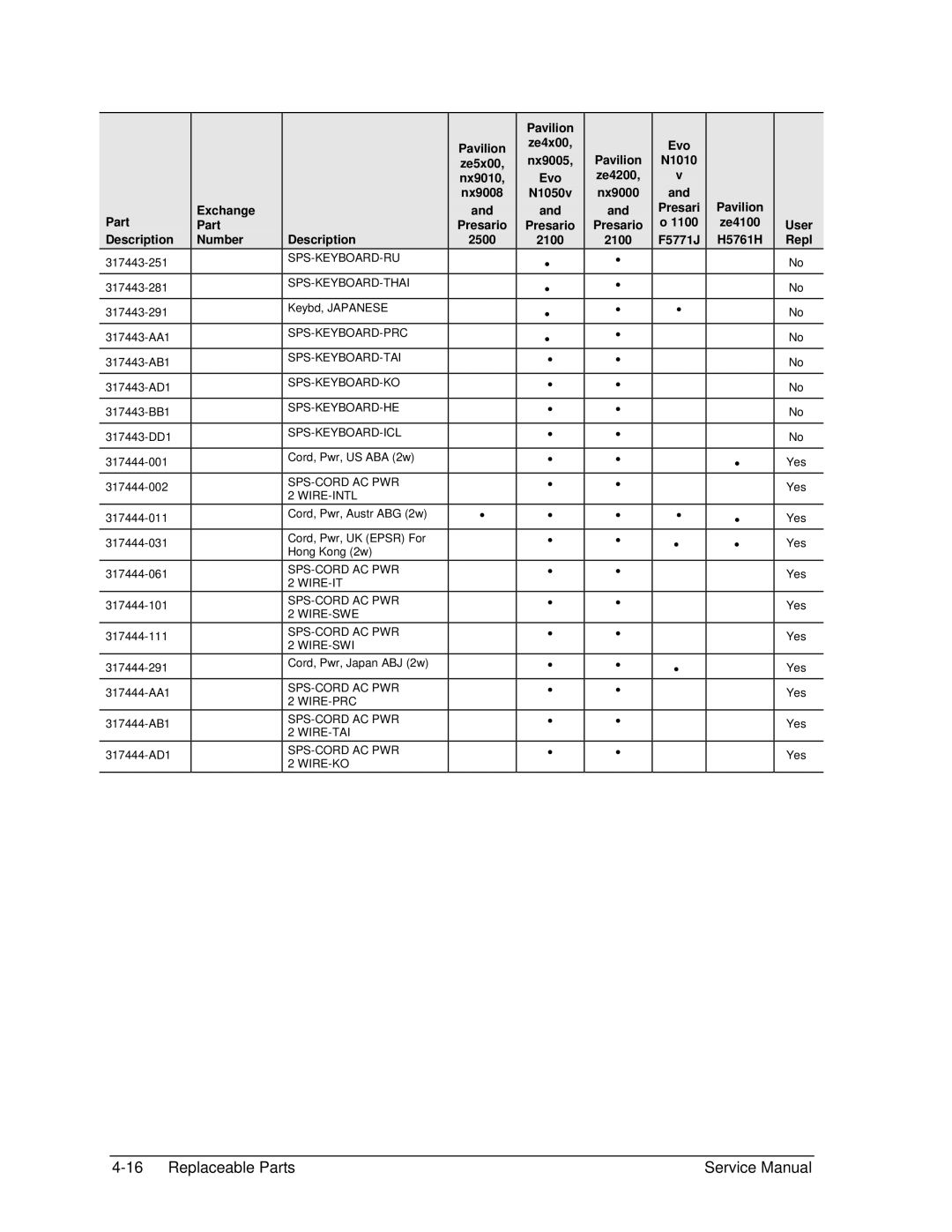 HP 2122AD, 2500 Sps-Keyboard-Ru, Sps-Keyboard-Thai, Sps-Keyboard-Prc, Sps-Keyboard-Tai, Sps-Keyboard-Ko, Sps-Keyboard-He 