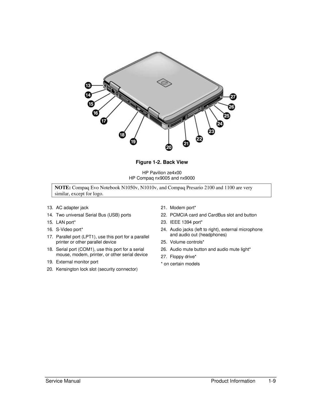 HP 2175EA, 2500, 2183AF, 2182US, 2182AT, 2182AF, 2180EA, 2180AF, 2180CA, 2179AF, 2178EA, 2178AF, 2177AF, 2176RS, 2175EU, 2158 Back View 