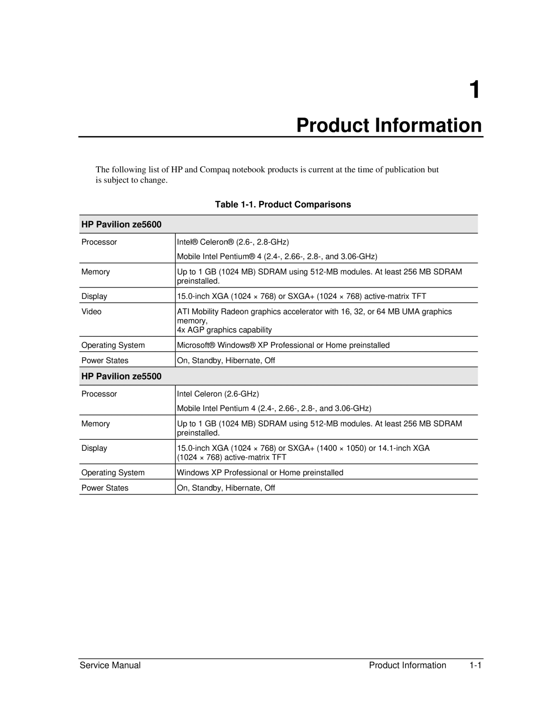 HP 2180CA, 2500, 2183AF, 2182US, 2182AT, 2182AF, 2180EA, 2180AF, 2158 Product Comparisons, HP Pavilion ze5600, HP Pavilion ze5500 