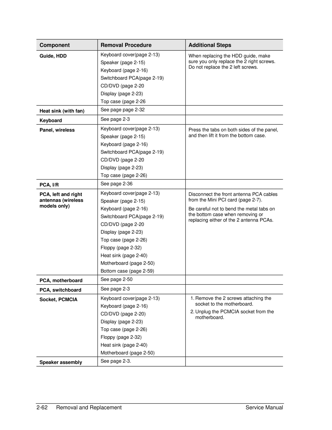 HP 2511EU, 2500, 2183AF, 2182US, 2182AT, 2182AF, 2180EA, 2180AF, 2180CA, 2179AF, 2158 Component Removal Procedure Additional Steps 