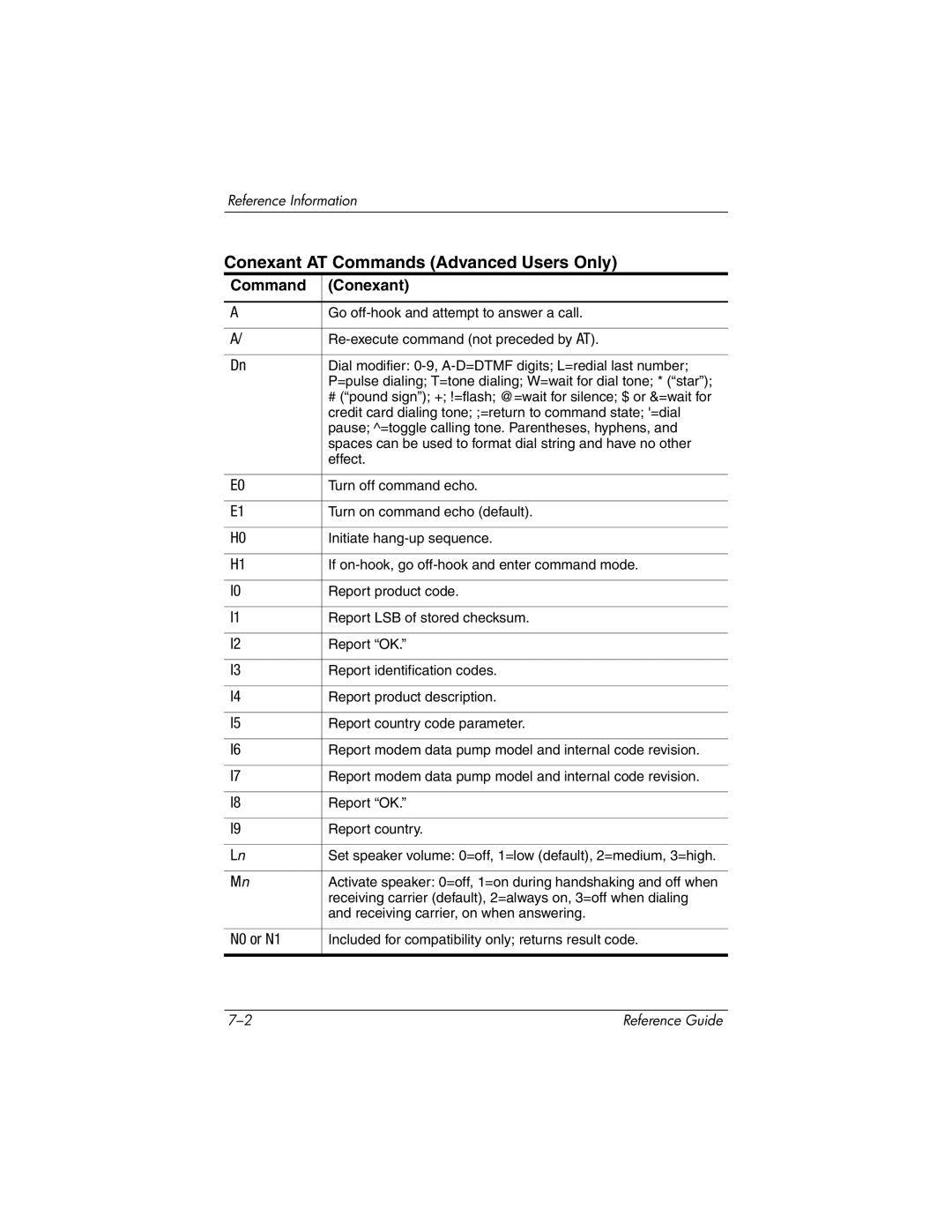 HP 2550AP, 2500, 2185AF, 2158, 2505EA, 2510AP, 2508EA, 2156EA, 2117AP, 2116AP, 2114AP manual Conexant AT Commands Advanced Users Only 