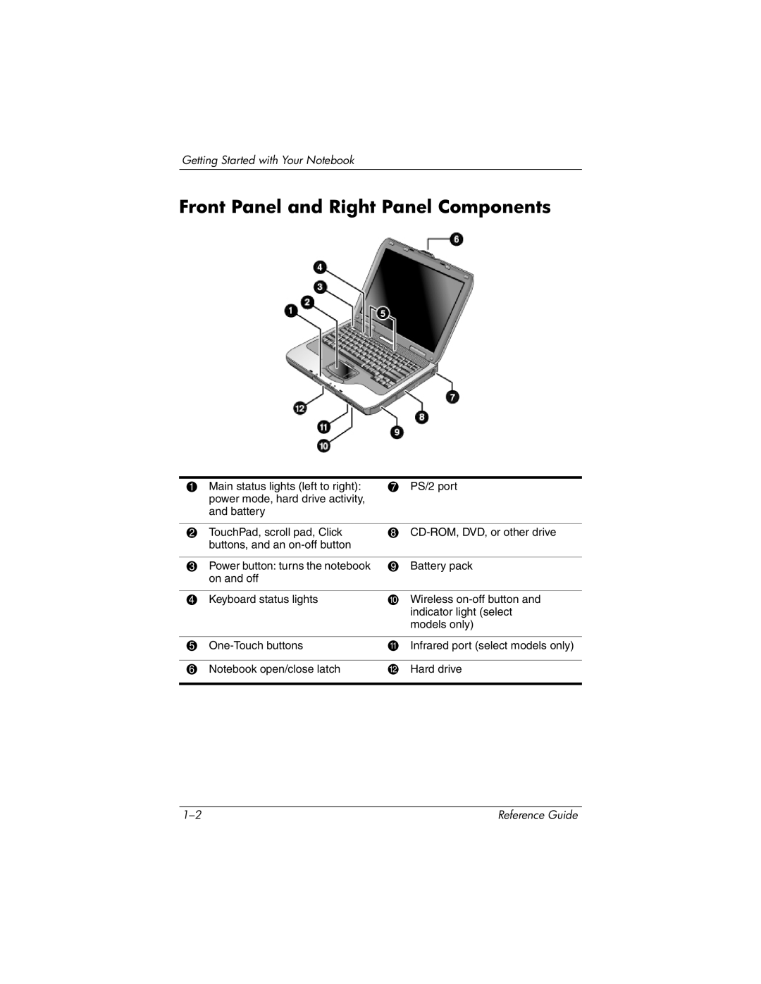 HP 2112AP, 2500, 2185AF, 2158, 2505EA, 2510AP, 2508EA, 2156EA, 2117AP, 2116AP, 2114AP, 2115AP Front Panel and Right Panel Components 