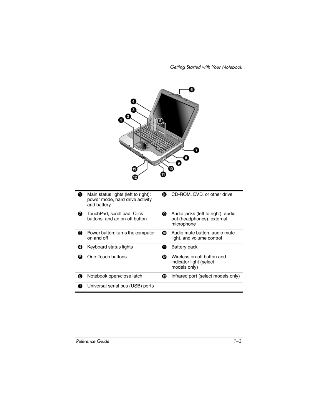 HP 2117EA, 2500, 2185AF, 2158, 2505EA, 2510AP, 2508EA, 2156EA, 2117AP, 2116AP, 2114AP, 2115AP Getting Started with Your Notebook 