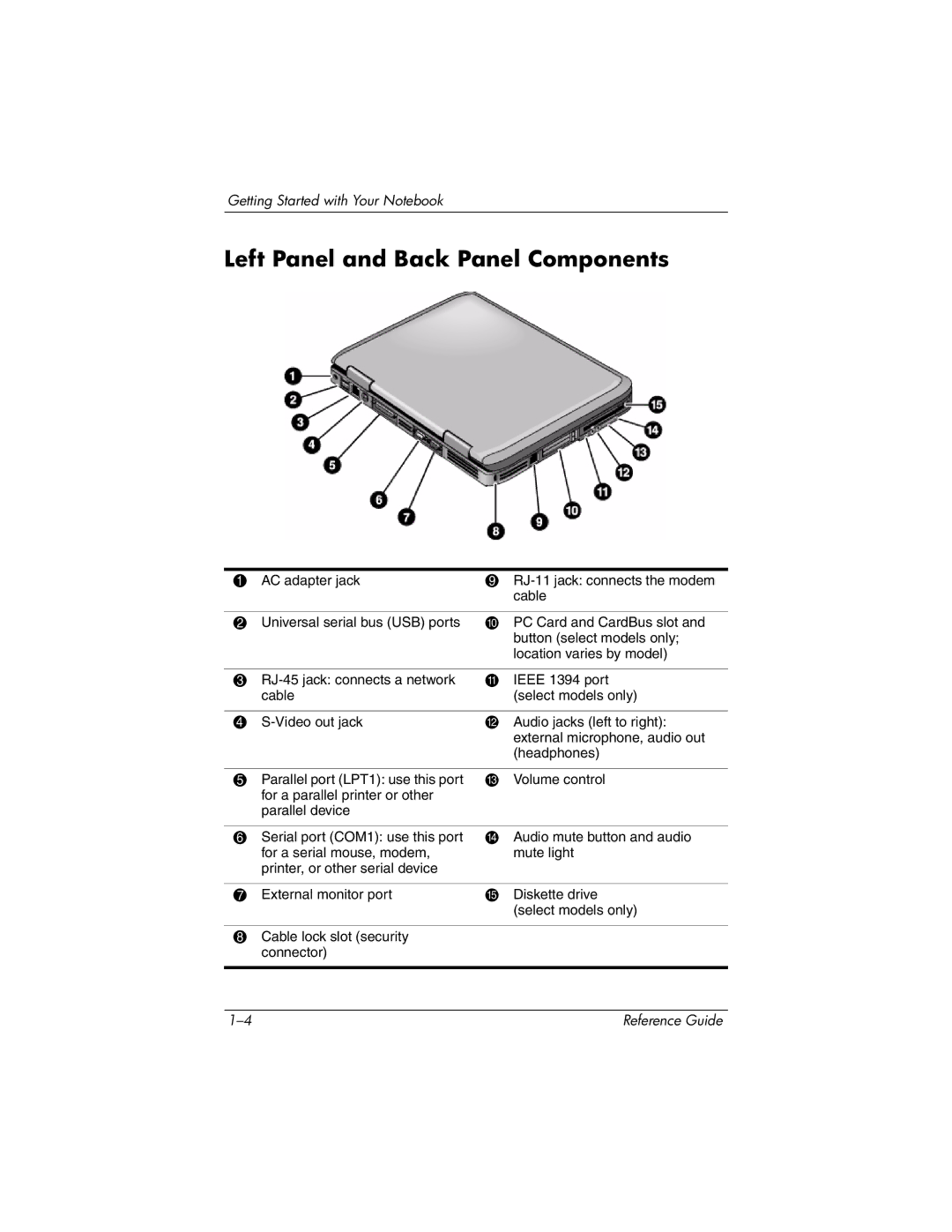 HP 2119EA, 2500, 2185AF, 2158, 2505EA, 2510AP, 2508EA, 2156EA, 2117AP, 2116AP, 2114AP, 2115AP Left Panel and Back Panel Components 