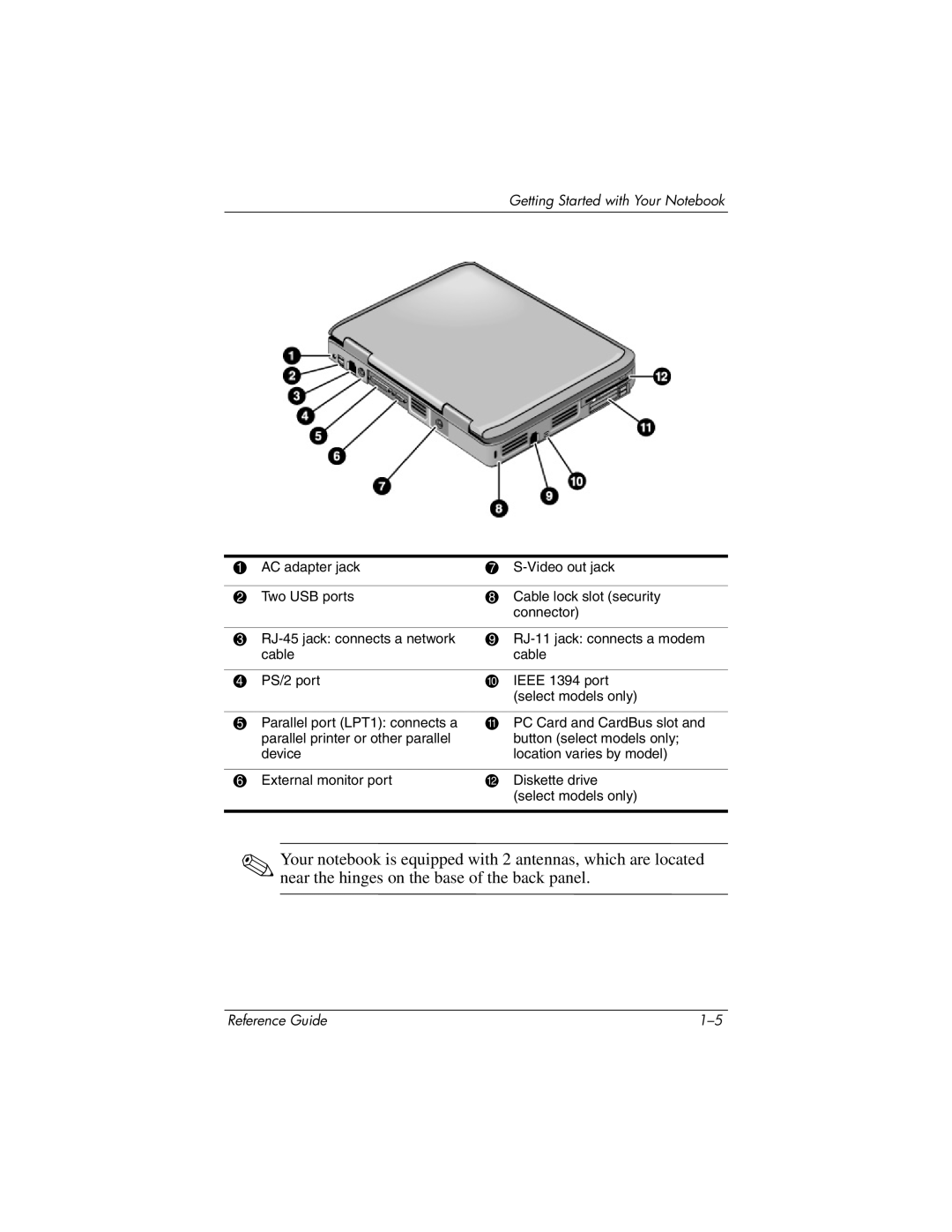 HP 2126AC, 2500, 2185AF, 2158, 2505EA, 2510AP, 2508EA, 2156EA, 2117AP, 2116AP, 2114AP, 2115AP Getting Started with Your Notebook 