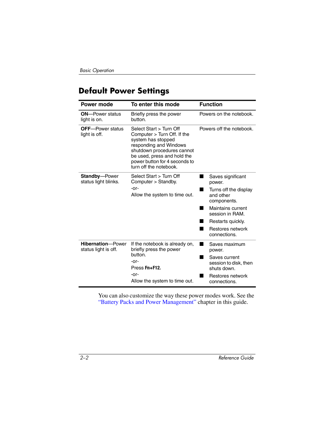 HP 2102AP, 2500, 2185AF, 2158, 2505EA, 2510AP, 2508EA, 2156EA Default Power Settings, Power mode To enter this mode Function 