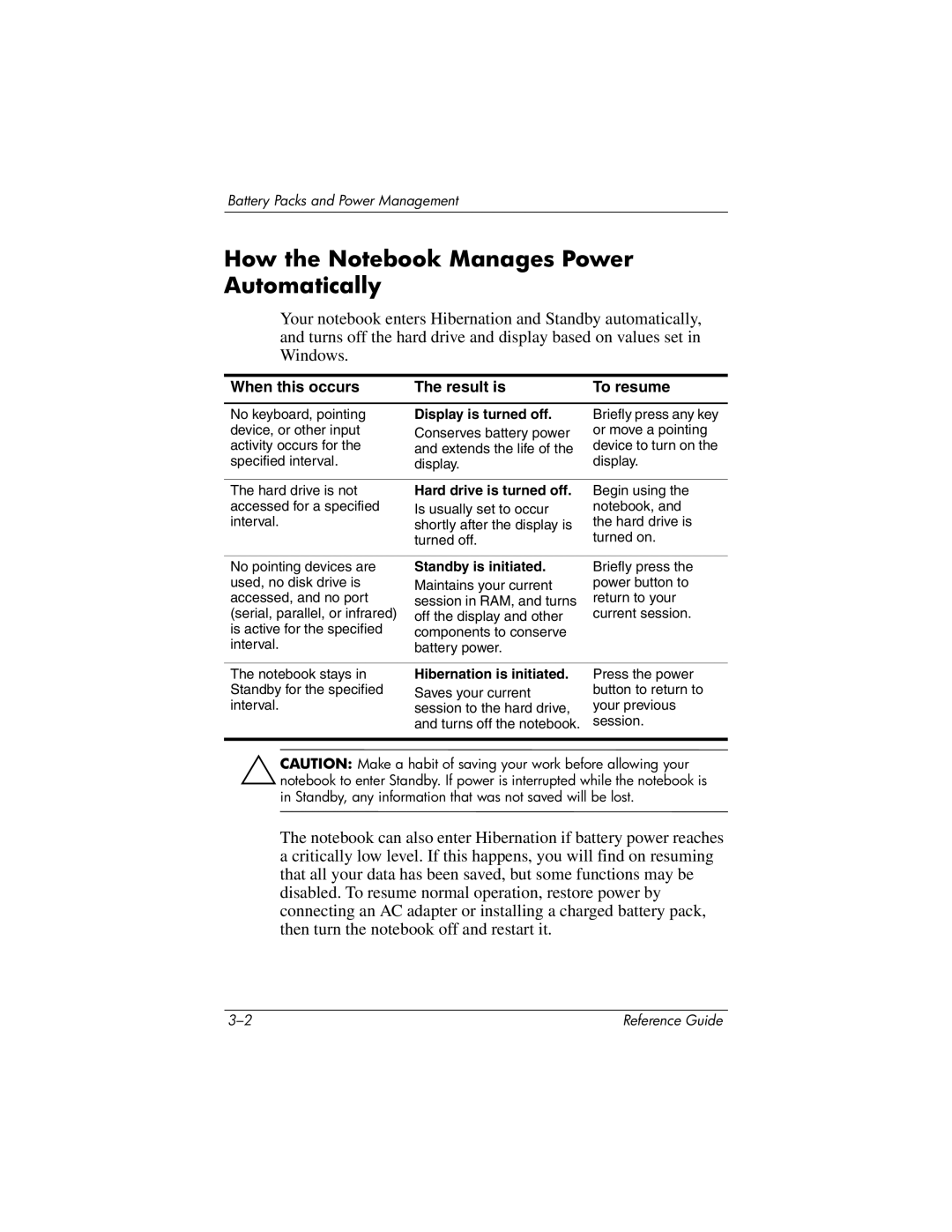 HP 2145CA, 2500, 2185AF, 2158, 2505EA manual How the Notebook Manages Power Automatically, When this occurs Result is To resume 