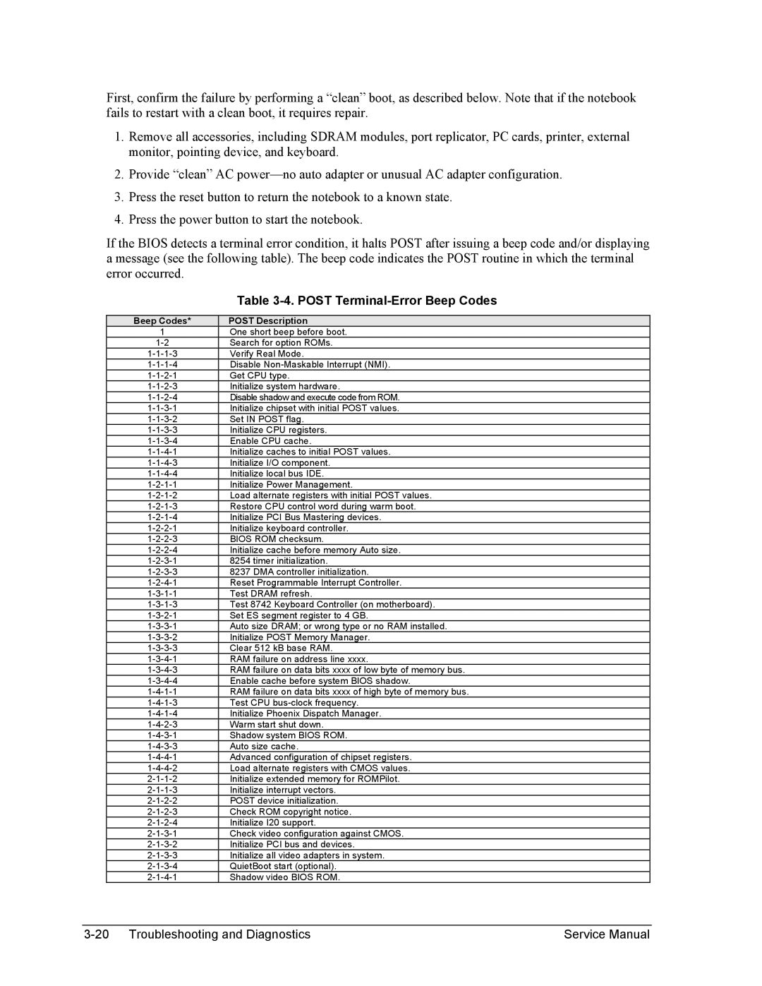 HP 2154AE, 2500, 2186AF, 2183AF, 2182AT, 2182AF, 2180EA, 2180AF, 2158 Post Terminal-Error Beep Codes, Beep Codes Post Description 