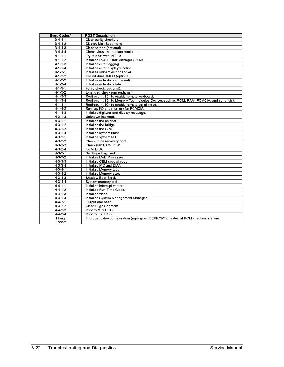 HP 2151EU, 2500, 2186AF, 2183AF, 2182AT, 2182AF, 2180EA, 2180AF, 2180CA, 2179AF, 2178EA, 2178CL, 2178AF, 2177AF Clear parity checkers 