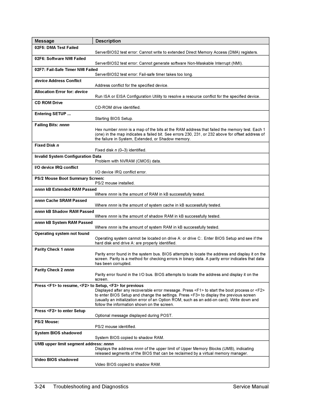 HP 2150EU, 2500, 2186AF, 2183AF, 2182AT, 2182AF, 2180EA, 2180AF, 2180CA, 2179AF, 2178EA, 2178CL, 2178AF, 2177AF 02F5 DMA Test Failed 