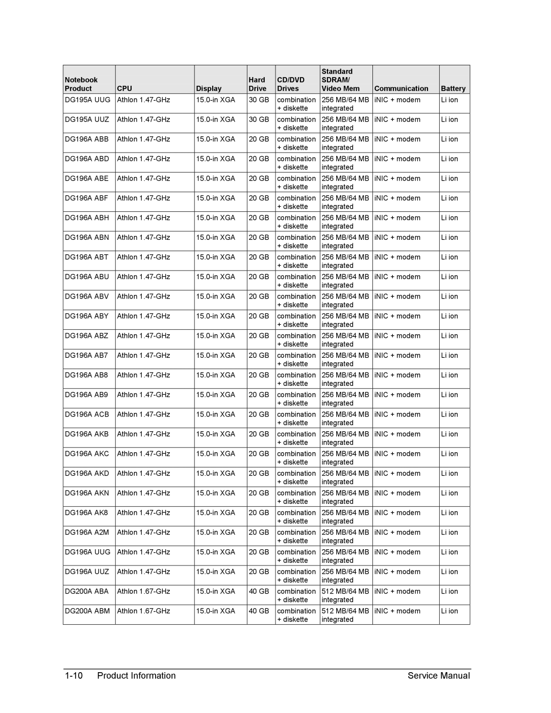 HP 2175CA, 2500 DG195A UUG, DG195A UUZ, DG196A ABB, DG196A ABD, DG196A ABE, DG196A ABF, DG196A ABH, DG196A ABN, DG196A ABT 