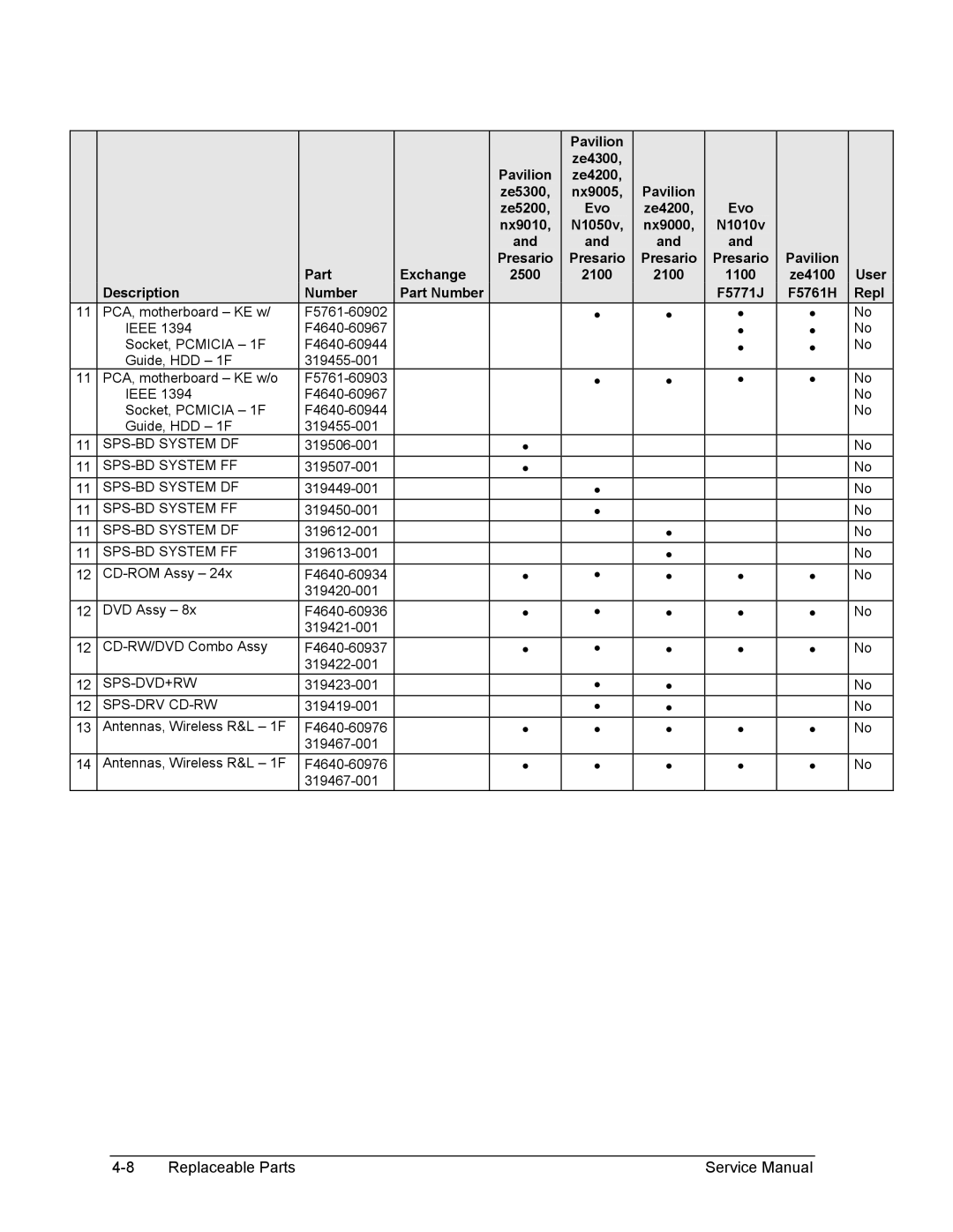 HP 2513EA, 2500, 2186AF, 2183AF, 2182AT, 2182AF, 2180EA, 2180AF, 2180CA, 2179AF, 2178EA, 2178CL, 2178AF, 2177AF, 2158 SPS-BD System DF 