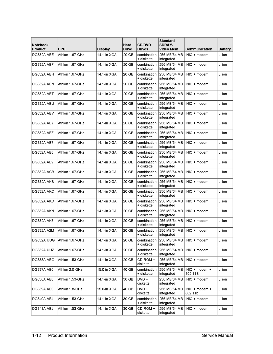 HP 2175AF, 2500 DG832A ABE, DG832A ABF, DG832A ABH, DG832A ABN, DG832A ABT, DG832A ABU, DG832A ABV, DG832A ABY, DG832A ABZ 