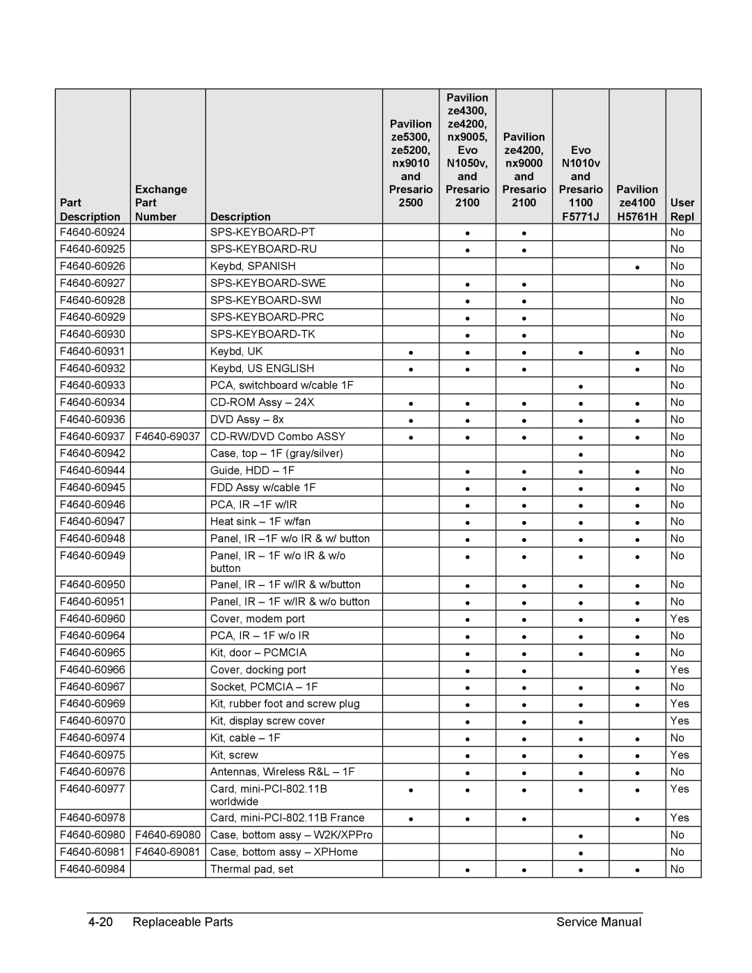 HP 2583AI, 2500, 2186AF, 2183AF, 2182AT, 2182AF, 2180EA, 2180AF, 2180CA, 2179AF, 2178EA, 2178CL, 2178AF, 2177AF, 2176RS F4640-60924 