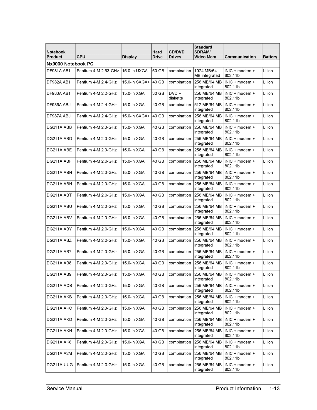 HP 2184AF, 2500, 2186AF, 2183AF, 2182AT, 2182AF, 2180EA, 2180AF, 2180CA, 2179AF, 2178EA, 2178CL, 2178AF, 2177AF Nx9000 Notebook PC 