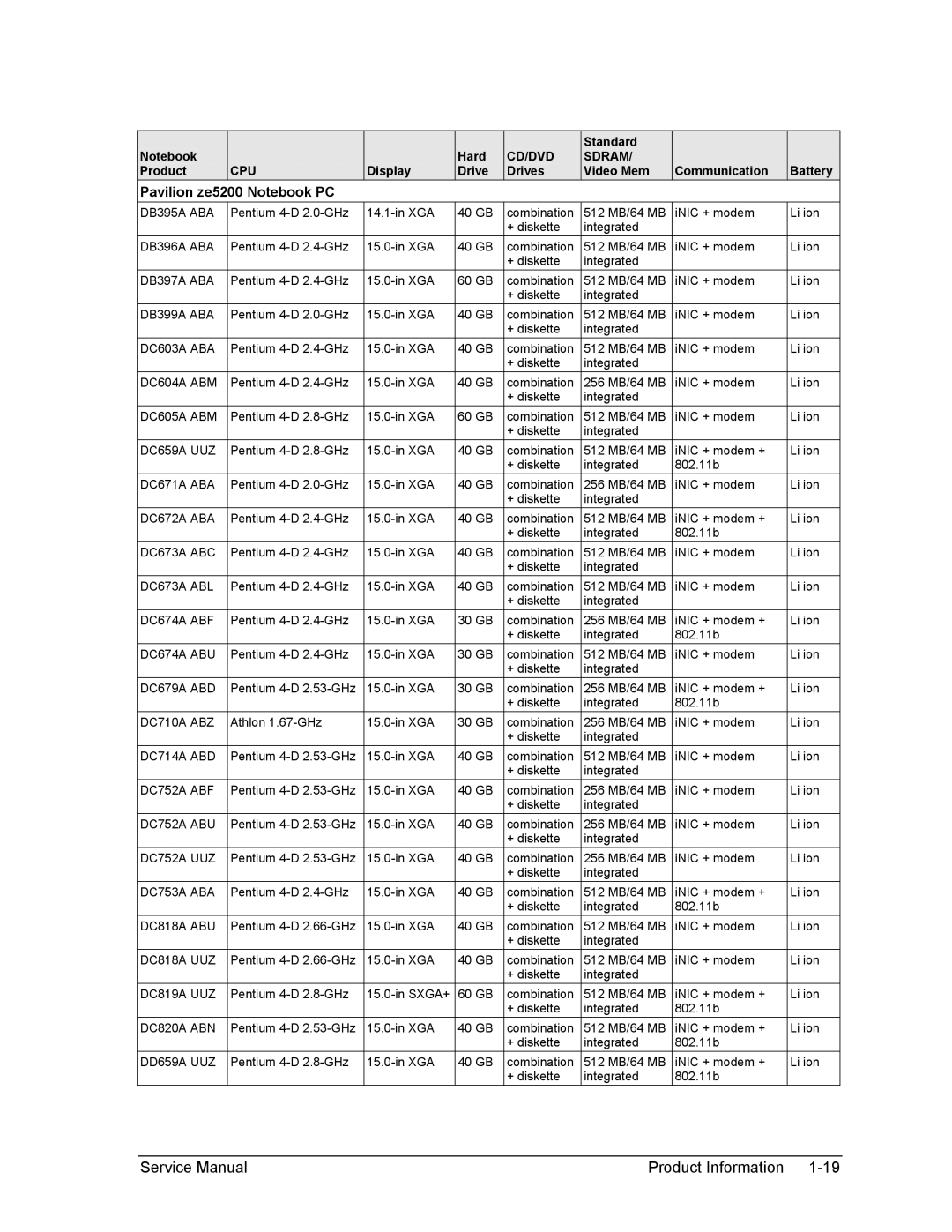 HP 2175AE, 2500, 2186AF, 2183AF, 2182AT, 2182AF, 2180EA, 2180AF, 2180CA, 2179AF, 2178EA, 2178CL, 2178AF Pavilion ze5200 Notebook PC 