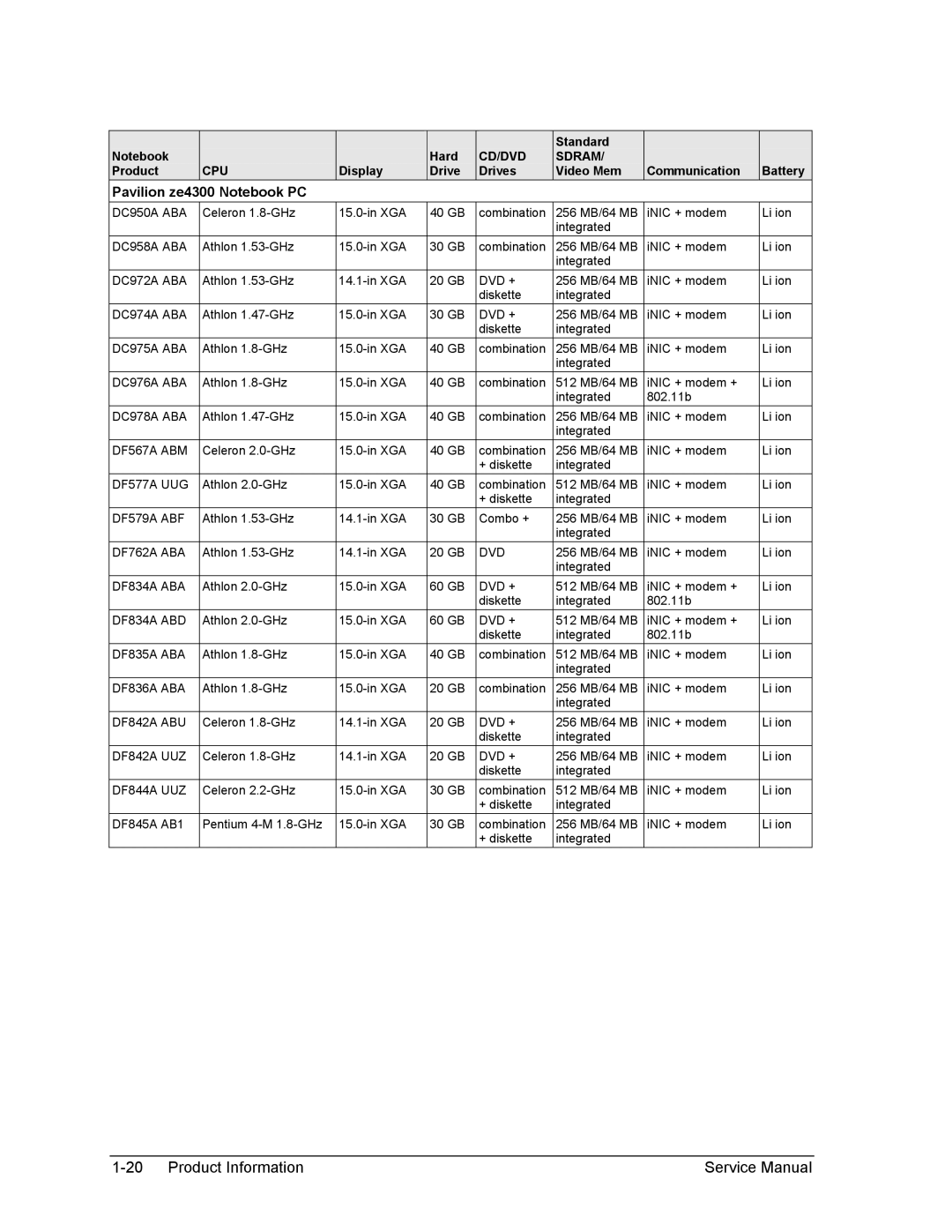 HP 2174AE, 2500, 2186AF, 2183AF, 2182AT, 2182AF, 2180EA, 2180AF, 2180CA, 2179AF, 2178EA, 2178CL, 2178AF Pavilion ze4300 Notebook PC 