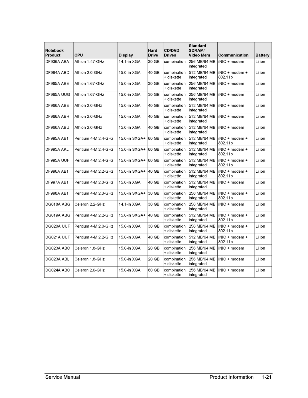 HP 2172AF, 2500 DF936A ABA, DF964A ABD, DF965A ABE, DF965A UUG, DF966A ABE, DF966A ABH, DF966A ABU, DF995A AKL, DF995A UUF 