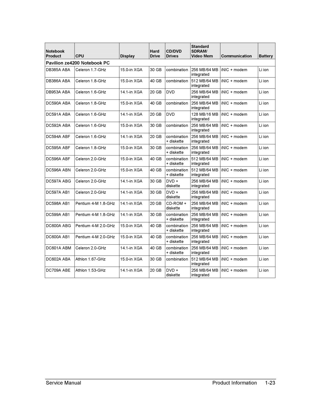 HP 2164AE, 2500, 2186AF, 2183AF, 2182AT, 2182AF, 2180EA, 2180AF, 2180CA, 2179AF, 2178EA, 2178CL, 2178AF Pavilion ze4200 Notebook PC 