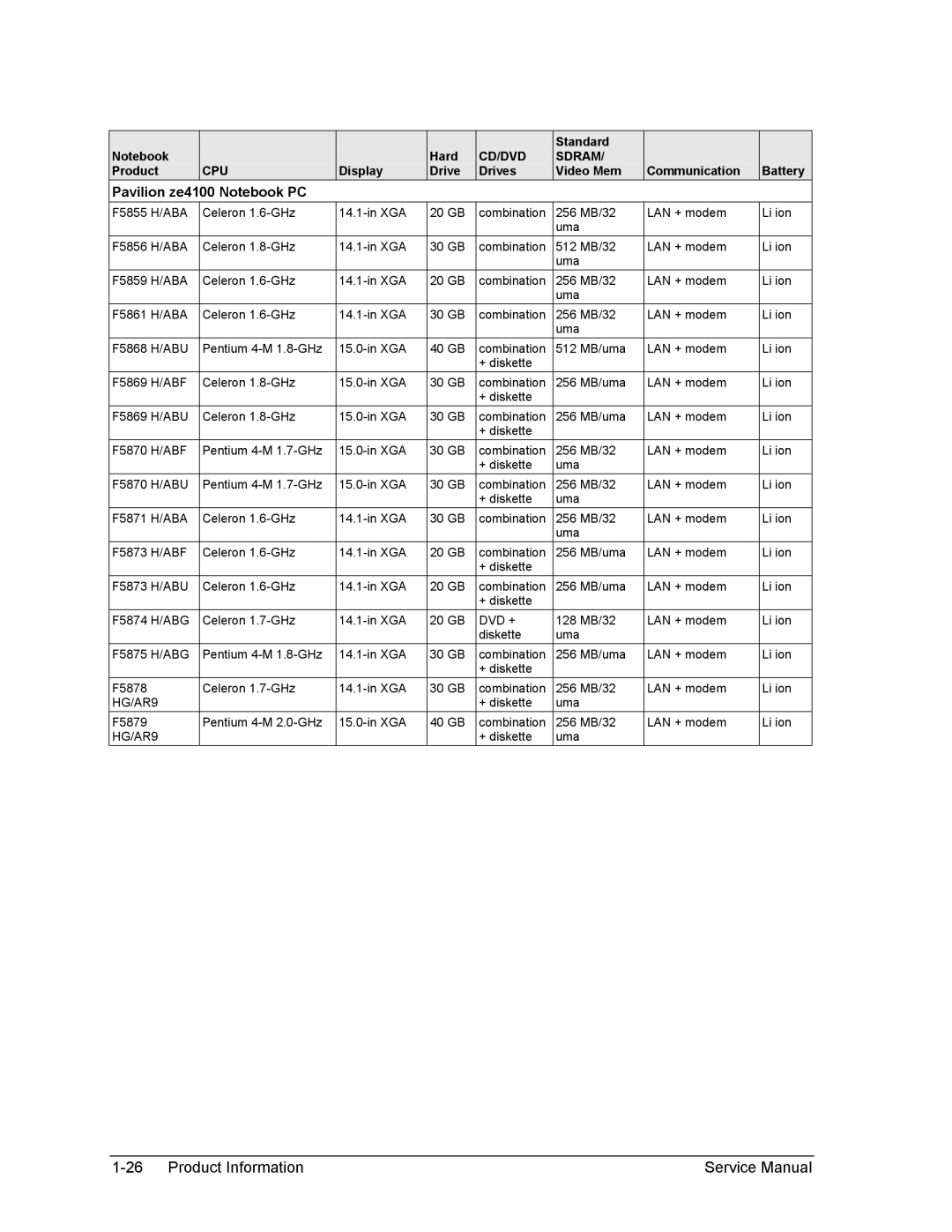 HP 2162US, 2500, 2186AF, 2183AF, 2182AT, 2182AF, 2180EA, 2180AF, 2180CA, 2179AF, 2178EA, 2178CL, 2178AF Pavilion ze4100 Notebook PC 