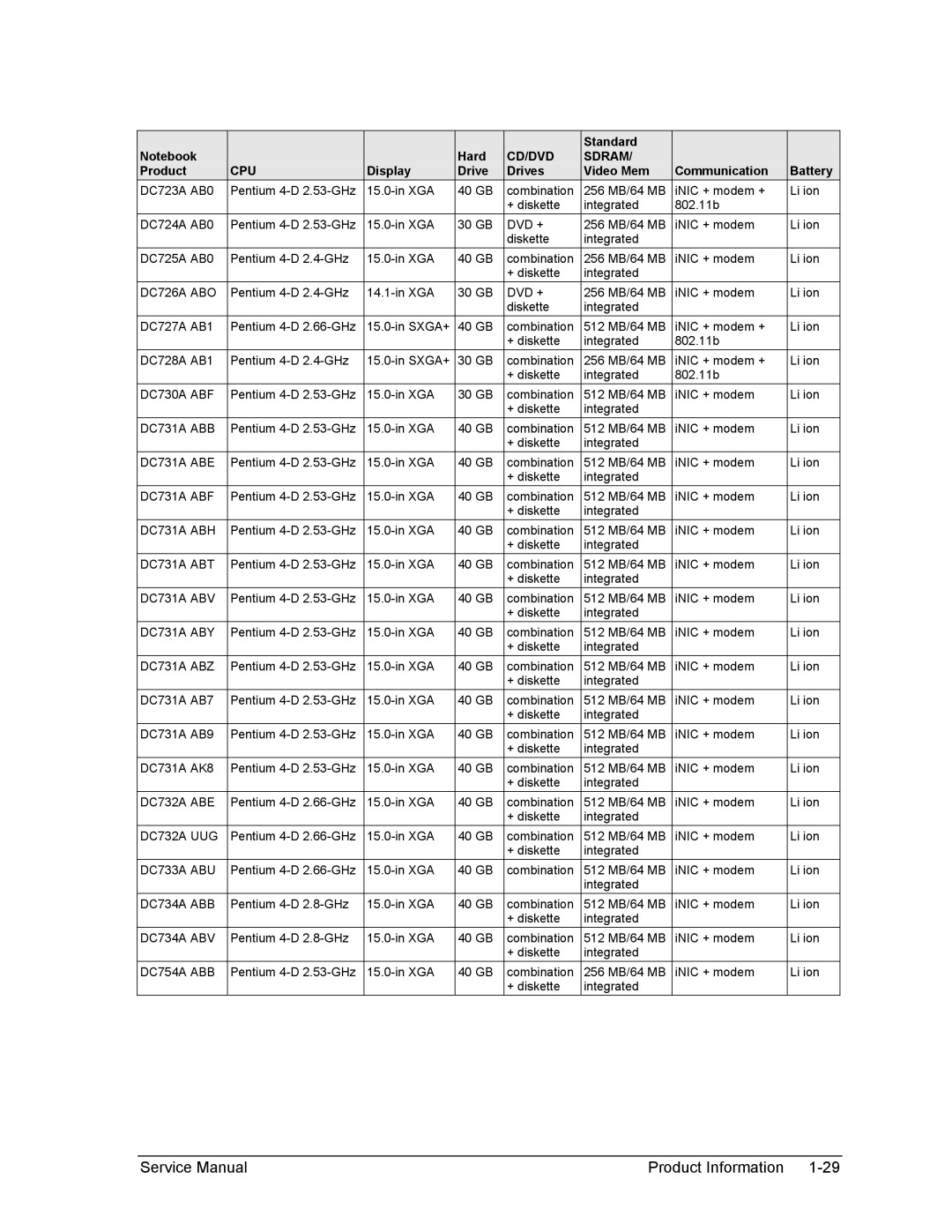 HP 2161AE, 2500 DC726A ABO, DC730A ABF, DC731A ABB, DC731A ABE, DC731A ABF, DC731A ABH, DC731A ABT, DC731A ABV, DC731A ABY 