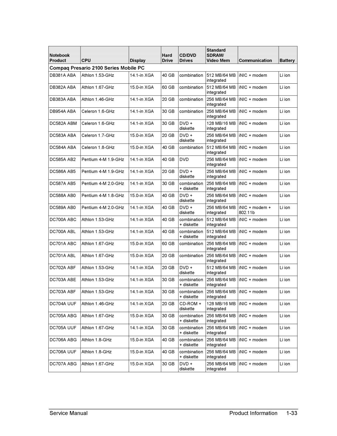 HP 2159AD, 2500, 2186AF, 2183AF, 2182AT, 2182AF, 2180EA, 2180AF, 2180CA, 2179AF, 2178EA, 2158 Compaq Presario 2100 Series Mobile PC 