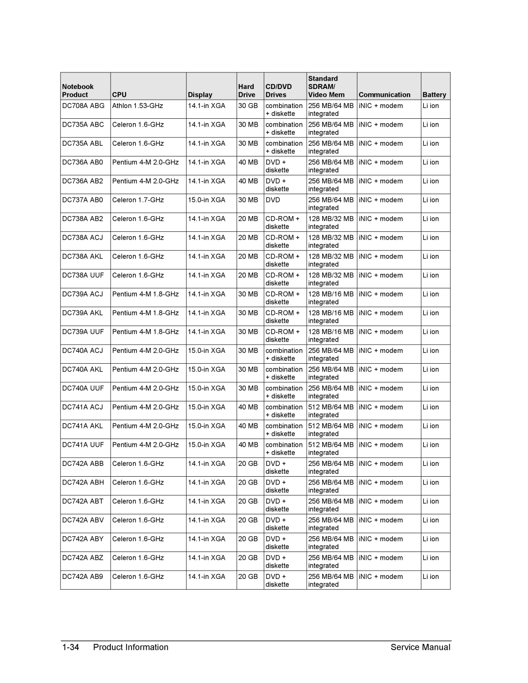 HP 2160AD, 2500 DC708A ABG, DC735A ABC, DC735A ABL, DC738A ACJ, DC738A AKL, DC738A UUF, DC739A ACJ, DC739A AKL, DC739A UUF 