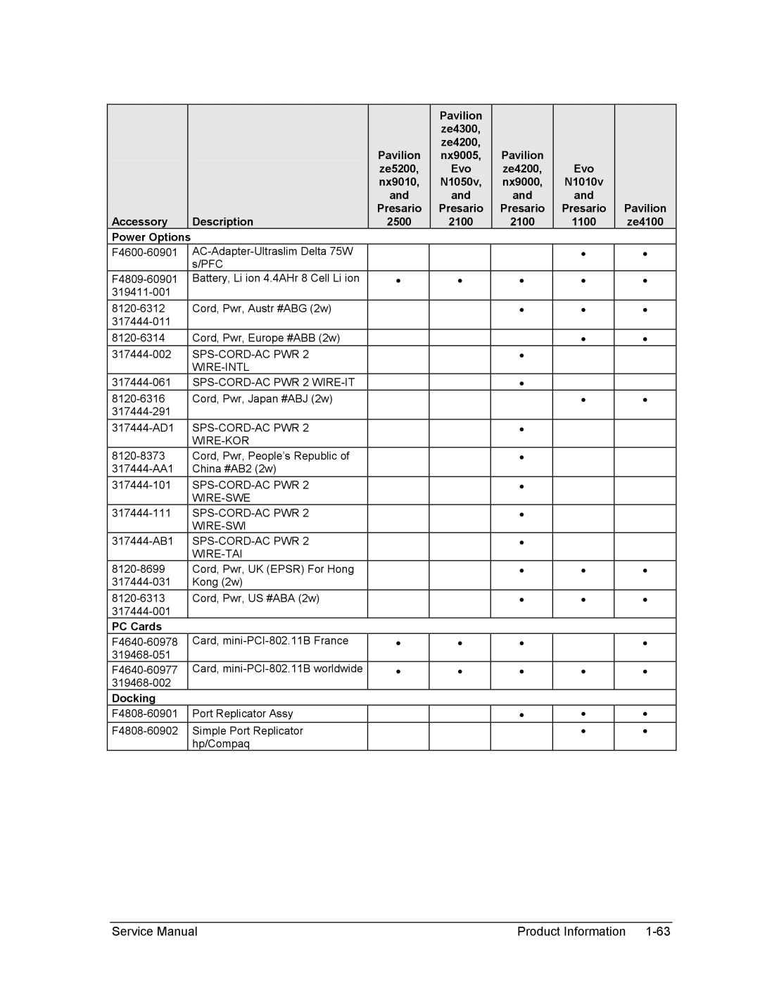 HP 2503EA, 2500, 2186AF, 2183AF, 2182AT, 2182AF, 2180EA, 2180AF, 2180CA, 2179AF, 2178EA, 2158 1100, Power Options, PC Cards, Docking 