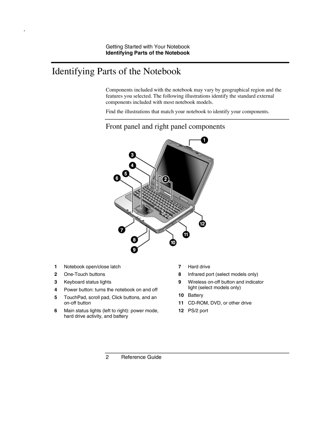 HP 2178AF, 2500, 2186AF, 2183AF, 2182US, 2182AT, 2509 Identifying Parts of the Notebook, Front panel and right panel components 