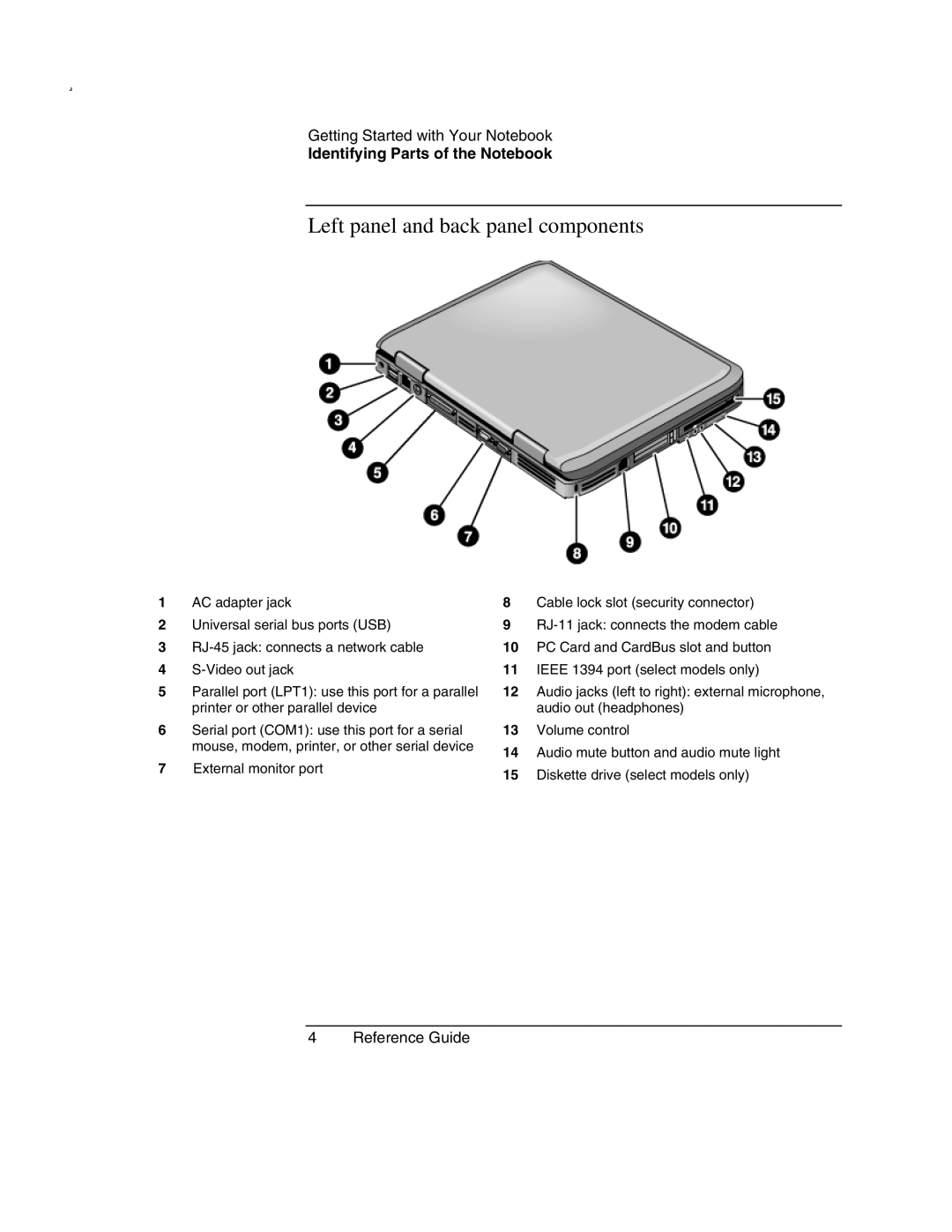 HP 2175EU, 2500, 2186AF, 2183AF, 2182US, 2182AT, 2182AF, 2181AF, 2180EA, 2180AF, 2180CA, 2179AF Left panel and back panel components 