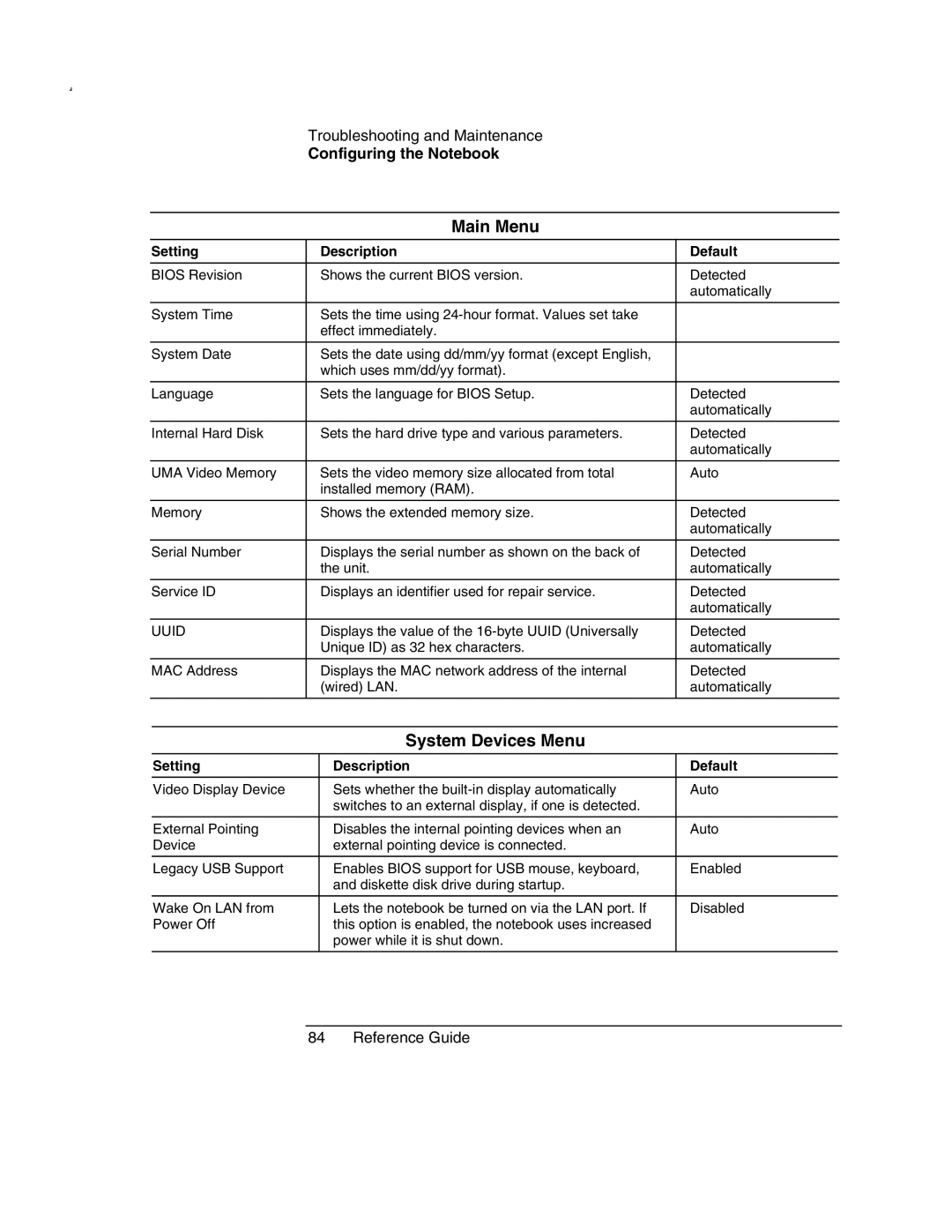 HP 2511EU, 2500, 2186AF, 2183AF, 2182US, 2182AT, 2182AF, 2181AF, 2180EA, 2180AF, 2180CA, 2509 Main Menu, Setting Description Default 