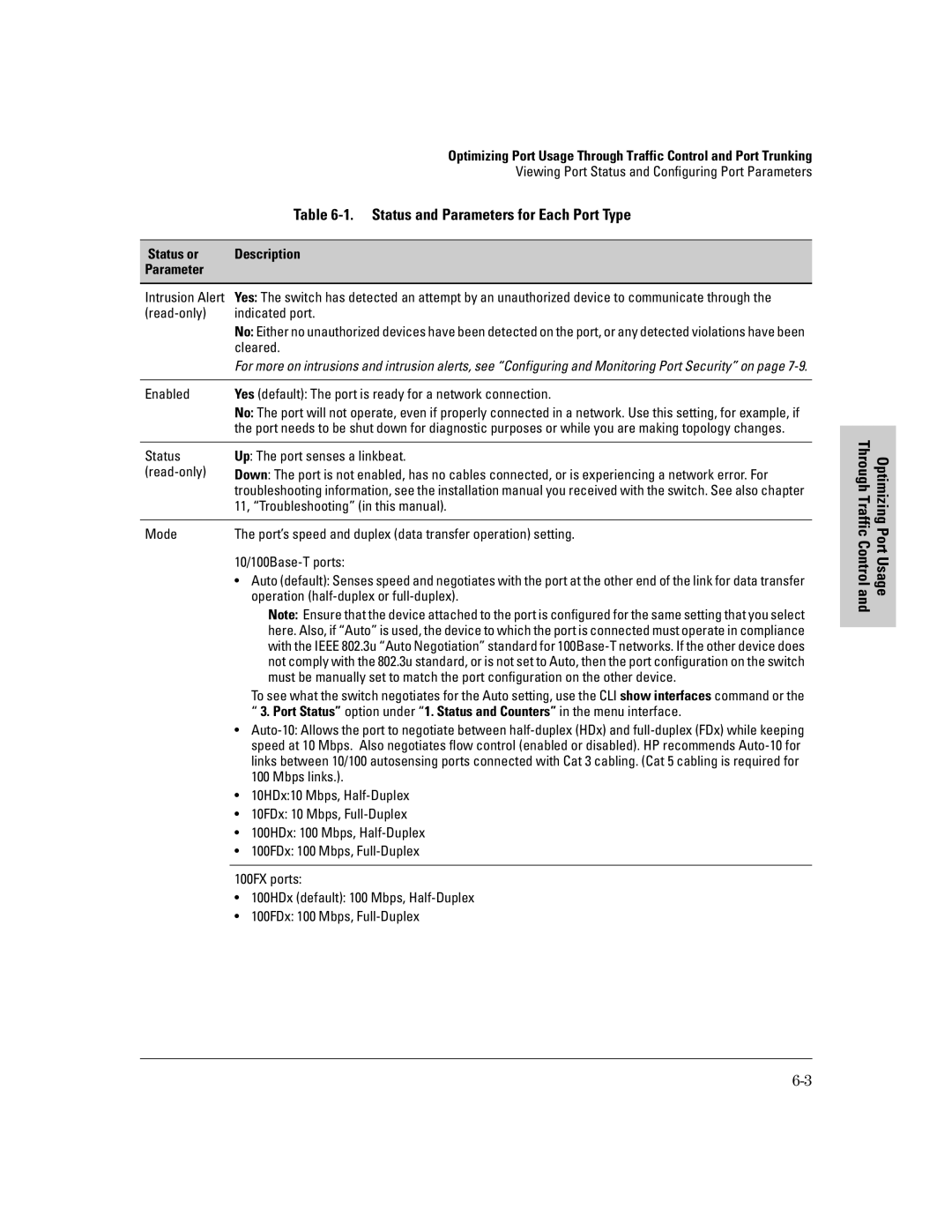 HP 2500 manual Status and Parameters for Each Port Type, Status or Description Parameter 