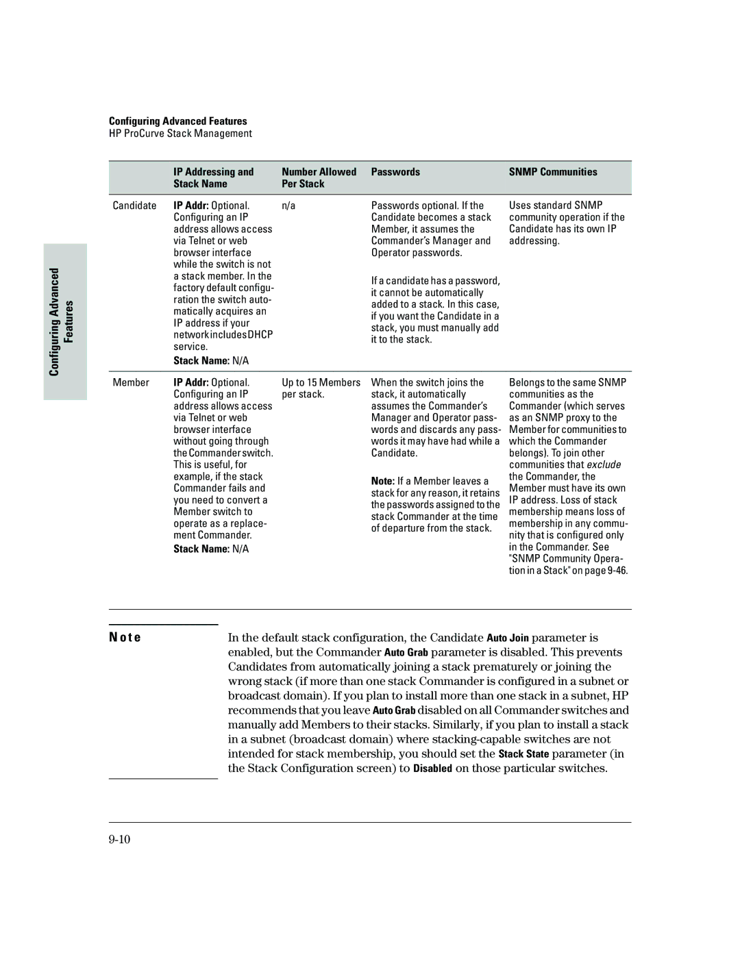 HP 2500 manual IP Addr Optional, Stack Name N/A 