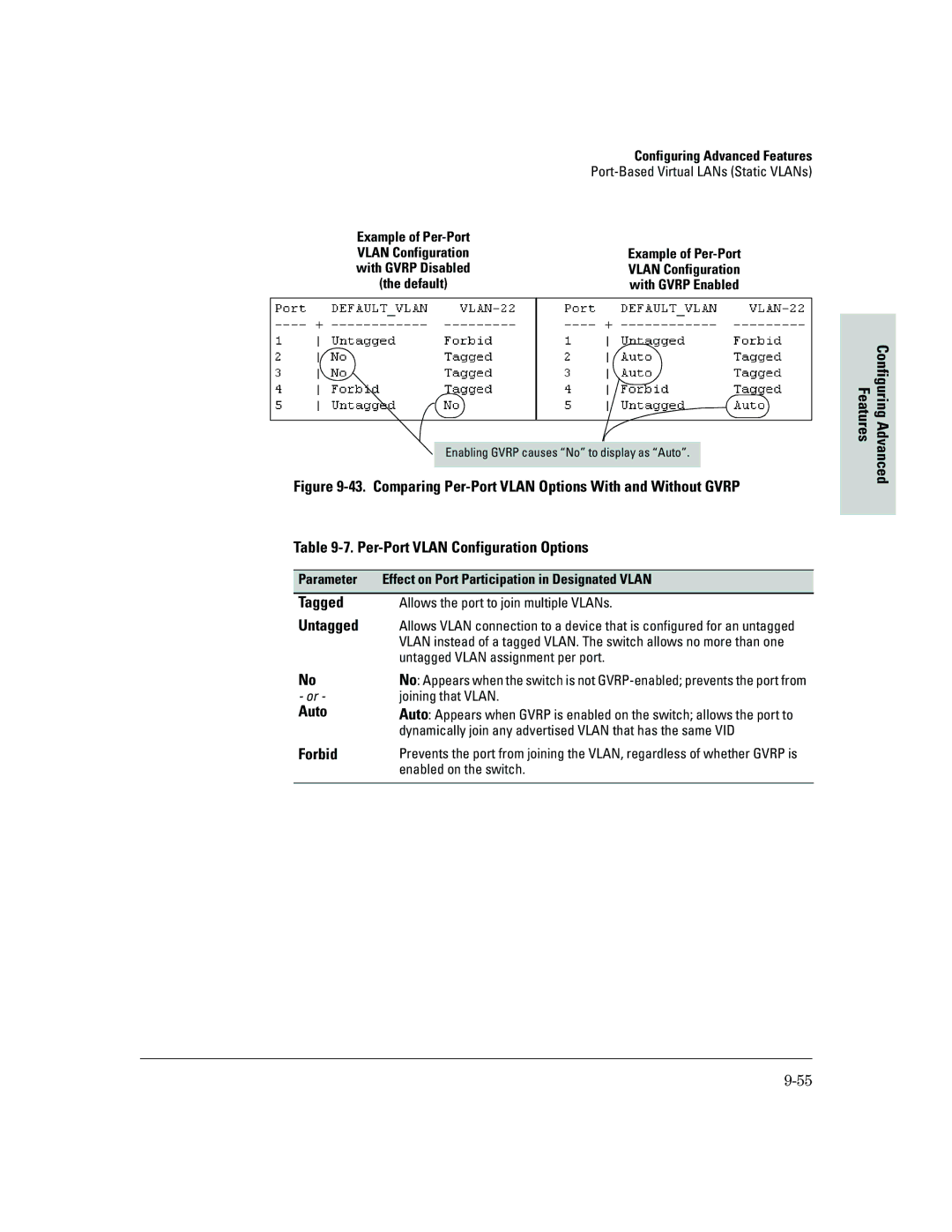 HP 2500 manual Tagged, Untagged, Auto, Forbid 